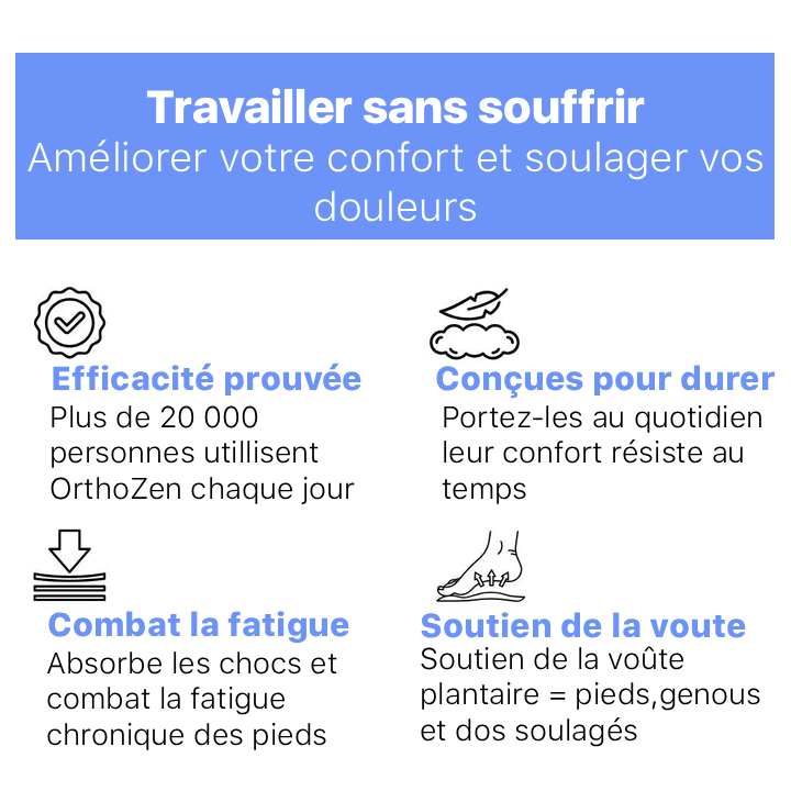 Semelles de Confort Absolu