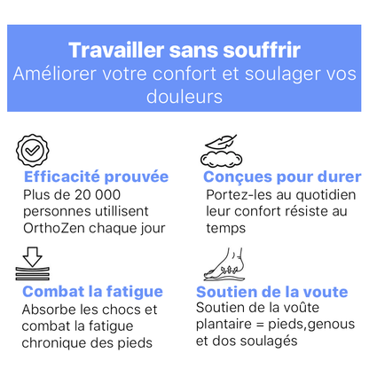 Semelles de Confort Absolu